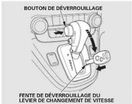 BOUTON DE DÉVERROUILLAGE FENTE DE DÉVERROUILLAGE DU LEVIER DE CHANGEMENT DE VITESSE