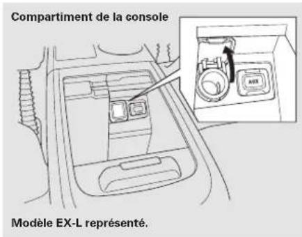 Compartment de la console Modèle EX-L représenté.