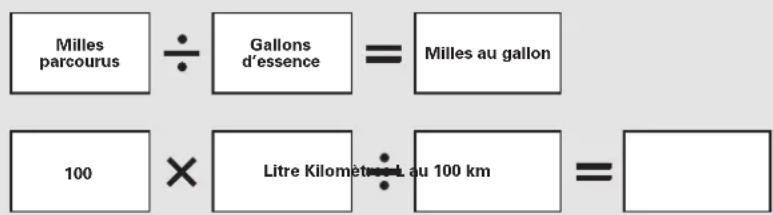 Milles parcourus ÷ Gallons d'essence = Milles au gallon 100 × Litre Kilométrieau 100 km =