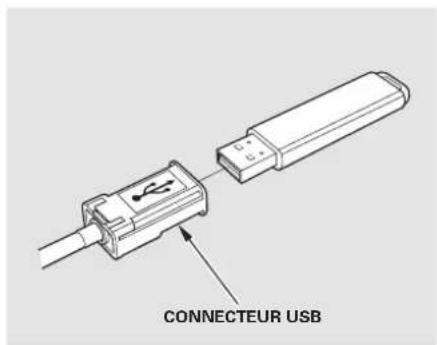 CONNECTEUR USB