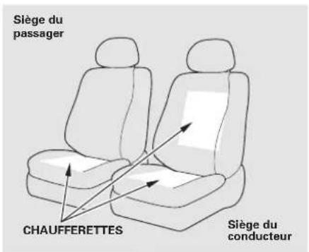 Siège du passager CHAUFFERETTES Siège du conducteur