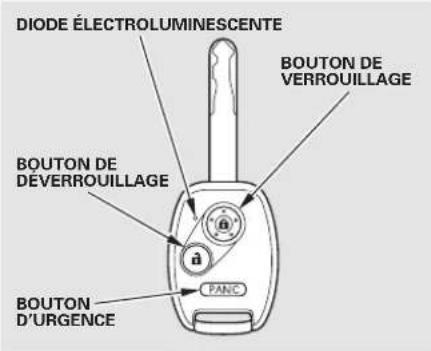 DIODE ÉLECTROLUMINESCENTE BOUTON DE VERROUILLAGE BOUTON DE DÉVERROUILLAGE BOUTON D'URGENCE PANC