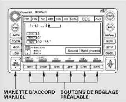 MANETTE D'ACCORD MANUEL BOUTONS DE RÉGLAGE PRÉALABLE