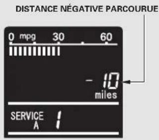 DISTANCE NÉGATIVE PARCOURSE 0 mpg 30 60 - 10 miles SERVICE A 1