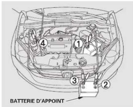 ① ② ③ ④ BATTERIE D'APPOINT