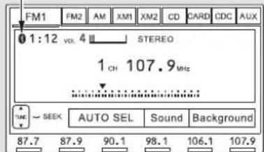 FM1 FM2 AM XM1 XM2 CD CARD CDC AUX 0 1:12 vol. 4 STEREO 1 CH 107.9 MHz ~ SEEK AUTO SEL Sound Background 87.7 87.9 90.1 98.1 106.1 107.9