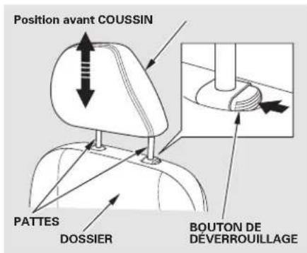 Position avant COUSSIN PATTES DOSSIER BOUTON DE DÉVERROUILLAGE