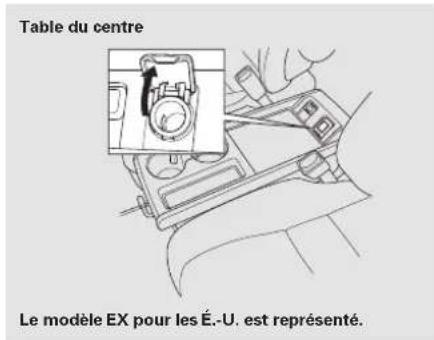 Table du centre Le modèle EX pour les É.-U. est représenté.