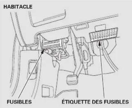 HABITACLE FUSIBLES ÉTIQUETTE DES FUSIBLES