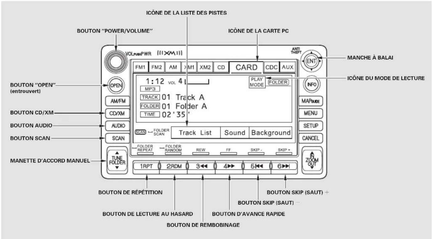 ICÔNE DE LA LISTE DES PISTES BOUTON "POWER/VOLUME" ICÔNE DE LA CARTE PC VOLUME PWR (11×M 11) FM1 FM2 AM >M1 XM2 CD CARD CDC AUX 1:12 VOL 4 MP3 TRACK 01 Track A FOLDER 01 Folder A TIME 02'35' SCAN FOLDER SCAN Track List Sound Background FOLDER REPEAT FOLDER RANDOM REW FF SKIP - SKIP + 1RPT 2RDM 3 4 5 6 MANETTE D'ACCORD MANUEL TUNE FOLDER BOUTON DE RÉPÉTITION BOUTON DE LECTURE AU HASARD BOUTON DE REMBOBINAGE BOUTON DE AVANCE RAPIDE BOUTON SKIP (SAUT) + BOUTON SKIP (SAUT) - MANCHE À BALAI ICÔNE DU MODE DE LECTURE INFO MAPBIDE MENU SETUP CANCEL ZOOM OUT