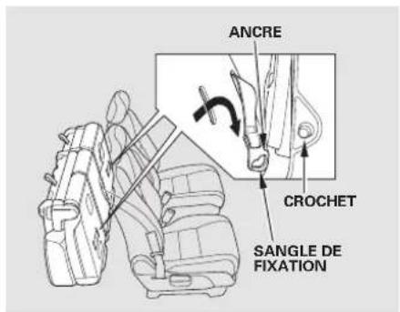 ANCRE CROCHET SANGLE DE FIXATION