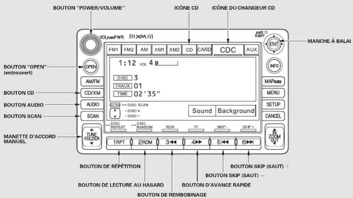BOUTON "POWER/VOLUME" ICÔNE CD ICÔNE DU CHANGEUR CD VOL/PWR [11XM11] FM1 FM2 AM XM1 XM2 CD CARD CDC AUX 1:12 VOL 4 DISC 3 TRACK 01 TIME 02'35" SCAN DISC SCAN • DISC + • DISC - Sound Background MANCHE À BALAI OPEN AM/FM CD/XM AUDIO SCAN TUNE FOLDER DISC REPEAT DISC RANDOM REW FF SKIP - SKIP + 1RPT 2RDM 3 4 5 6 BOUTON DE RÉPÉTITION BOUTON DE LECTURE AU HASARD BOUTON DE REMBOBINAGE BOUTON DE RÉPÉTITION BOUTON DE RÉPÉTITION BOUTON DE RÉPÉTITION BOUTON DE RÉPÉTITION BOUTON DE RÉPÉTITION BOUTON DE RÉPÉTITION BOUTON DE RÉPÉTITION BOUTON DE RÉPÉTITION BOUTON DE RÉPÉTITION BOUTON DE RÉPÉTITION