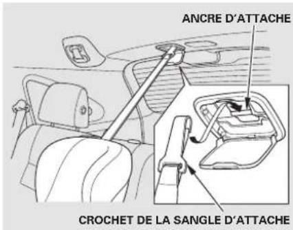 ANCRE D'ATTACHE CROCHET DE LA SANGLE D'ATTACHE