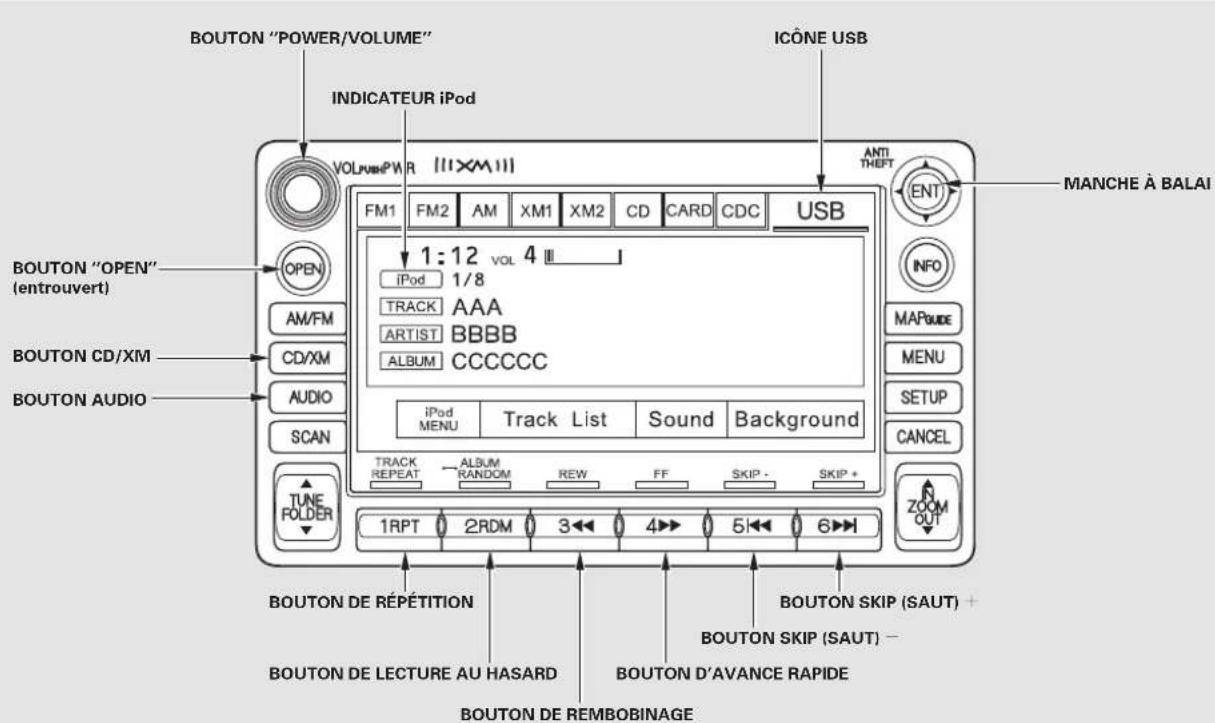 BOUTON "POWER/VOLUME" INDICATEUR iPod VOLUV/BWR [11×M 11] ICÔNE USB FM1 FM2 AM XM1 XM2 CD CARD CDC USB 1:12 VOL 4 iPod 1/8 TRACK AAA ARTIST BBBB ALBUM CCCCCC iPod MENU Track List Sound Background TRACK REPEAT ALBUM RANDOM REW FF SKIP - SKIP + 1RPT 2RDM 3 4 5 6 BOUTON DE RÉPÉTITION BOUTON DE LECTURE AU HASARD BOUTON DE REMBOBINAGE MANCHE À BALAI INFO MAPGIDE MENU SETUP CANCEL ZOOM OUT BOUTON "OPEN" (entrouvert) BOUTON CD/XM AUDIO SCAN TUNE FOLDER BOUTON AUDIO