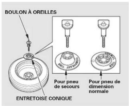 BOULON À OREILLES ENTRETOISE CONIQUE Pour pneu de secours Pour pneu de dimension normale