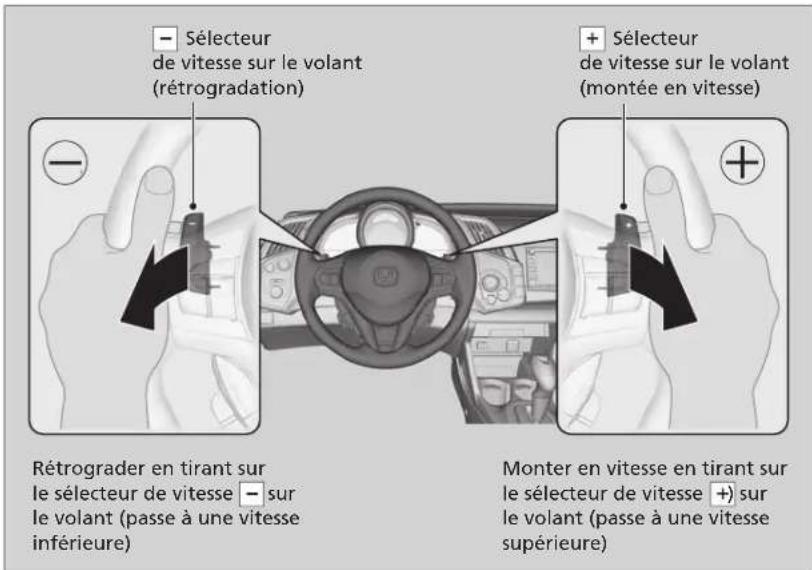 Sélecteur de vitesse sur le volant (rétrogradation) Rétrograder en tirant sur le sélecteur de vitesse — sur le volant (passe à une vitesse inférieure) Monter en vitesse en tirant sur le sélecteur de vitesse + sur le volant (passe à une vitesse supérieure)
