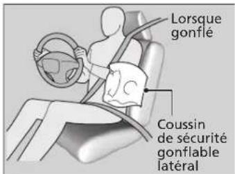 Lorsque gonflé Coussin de sécurité gonflable latéral