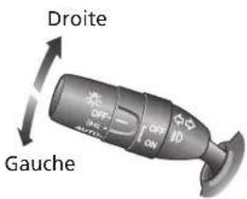 Droite Gauche