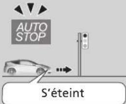 Honda CR-Z (2011) - Fonction d'arrêt automatique au ralenti - 3