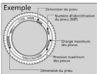 Exemple TIRE NAME Dimension du pneu Numéro d'identification du pneu (NIP) Charge maximum des pneus Pression maximum des pneus Dimension du pneu