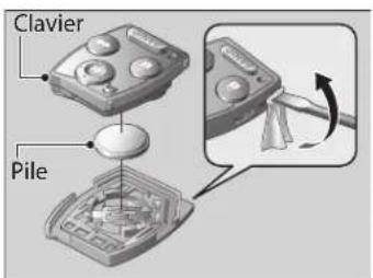 Clavier Pile