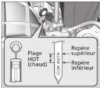 Plage HOT (chaud) Repère supérieur Repère inférieur