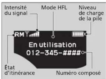 Intensité du signal Mode HFL Niveau de charge de la pile RMT En utilisation 012-345-### État d'itinérance Numéro composé