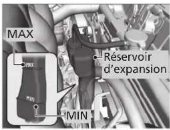 MAX Réservoir d'expansion MIN MIN