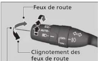 Feux de route CLIGNOTEMENT DES FEUX DE ROUTE