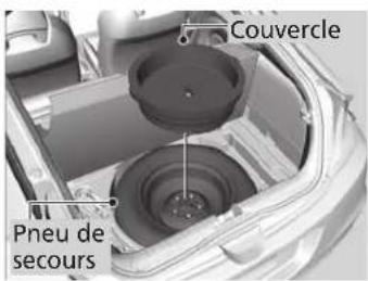 Couvercle Pneu de secours