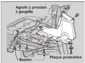 Agrafe à pression à goupille Boulon Plaque protectrice