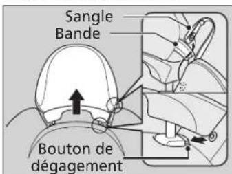 Sangle Bande Bouton de dégagement