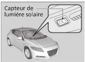 Capteur de lumière solaire