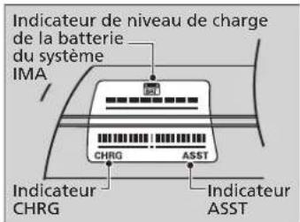 Indicateur de niveau de charge de la batterie du système IMA CHRG ASST Indicateur CHRG Indicateur ASST