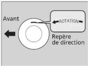Avant ROTATION Repère de direction