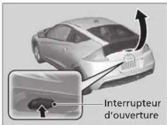 Interrupteur d'ouverture