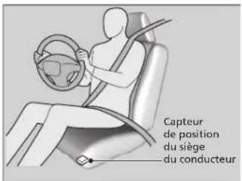 Capteur de position du siège du conducteur