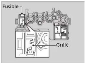 Fusible Grillé