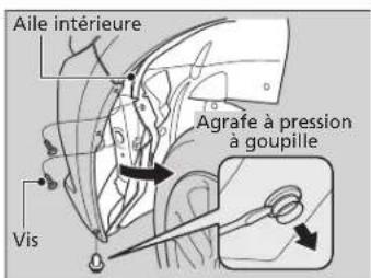 Aile intérieure Vis Agrafe à pression à goupille