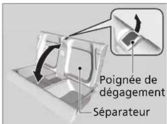 Poignée de dégagement Séparateur
