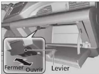 Fermer Ouvrir Levier