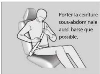 Porter la ceinture sous-abdominale aussi basse que possible.