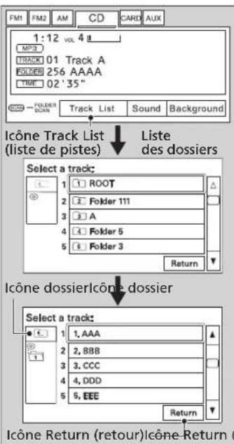 FM1 FM2 AM CD CARD AUX 1:12 VOL 4 # MP3 TRACK 01 Track A FOLDERS 256 AAAA TRUE 02 '35" FOLDER SCAN Track List Sound Background Icône Track List (liste de pistes) Liste des dossiers Select a track: 1 ROOT 2 Folder 111 3 A 4 Folder 5 5 Folder 3 Return Icône dossiericône dossier Select a track: 1, AAA 2, BBB 3, CCC 4, DDD 5, EEE Return Icône Return (retour)icône Return (