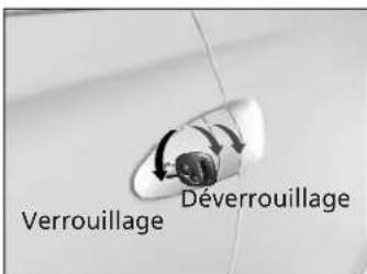 Verrouillage Déverrouillage