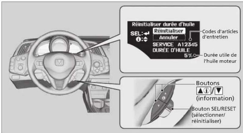 Réinitialiser durée d'huile SEL: ← Reinitialiser Annuler Codes d'articles d'entretien SERVICE A12345 DURÉE D'HUILE 5% Durée utile de l'huile moteur Boutons ▲ i / ▼ (information) Bouton SEL/RESET (sélectionner/ réinitialiser)