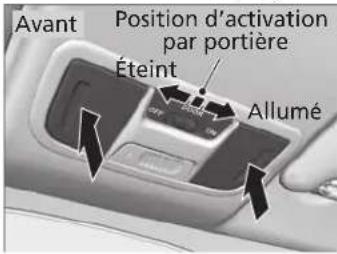 Avant Position d'activation par portière Éteint Allumé