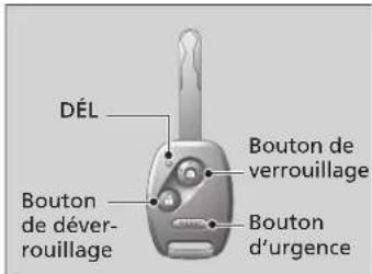 DÉL Bouton de déver-rouillage Bouton de verrouillage Bouton d'urgence