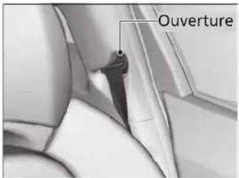 Ouverture