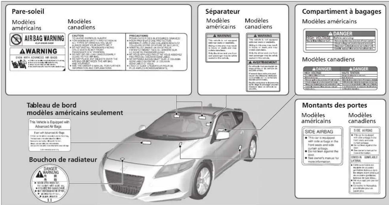 Honda CR-Z (2011) - Menu principal Table de matières Étiquettes de sécurité - 1