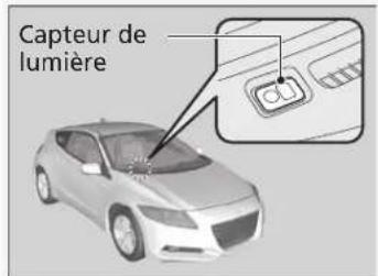 Capteur de lumière